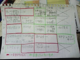 これが3年の時間割か?笑